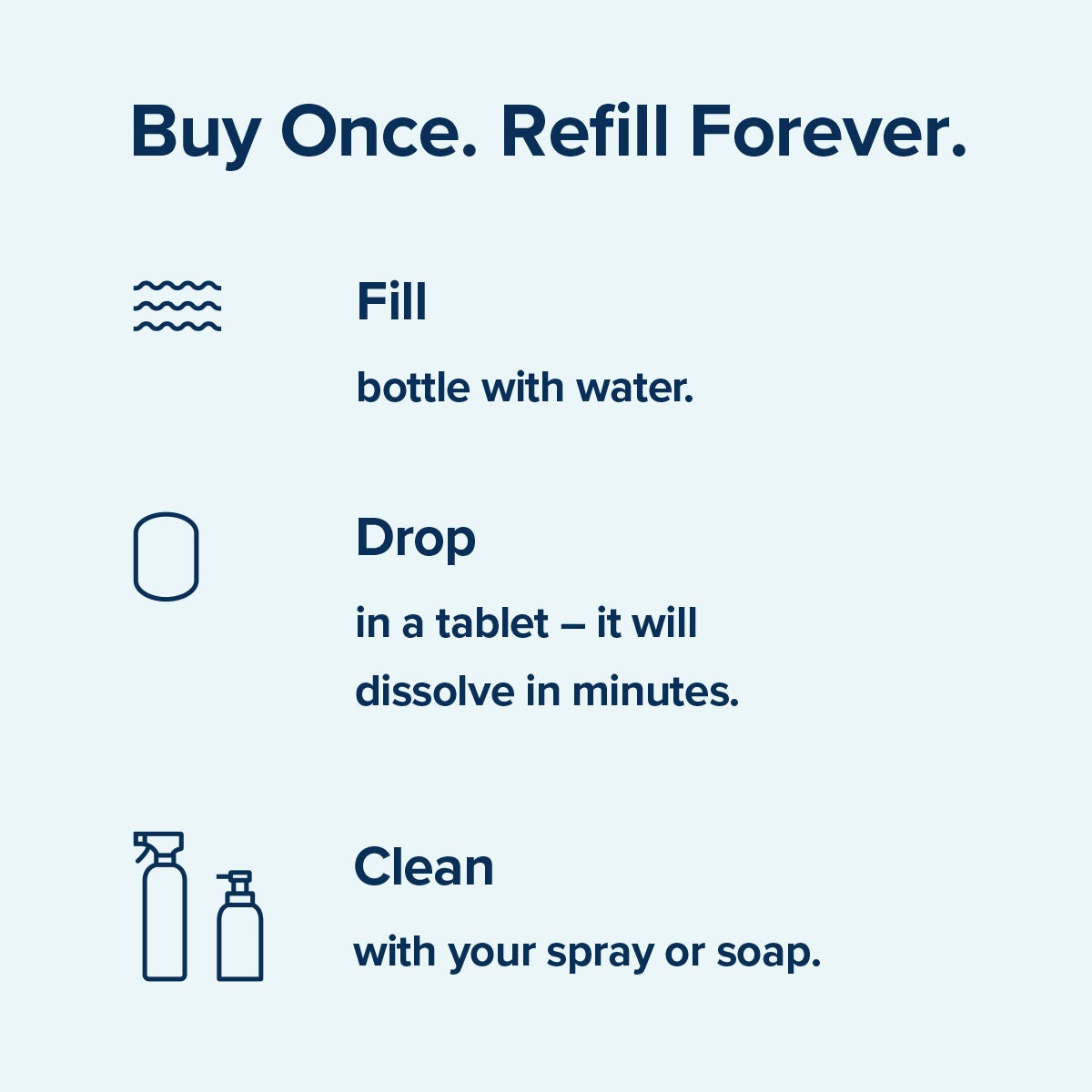 Blueland 9 oz. Foaming Hand Soap Starter Set of 2 The Container Store