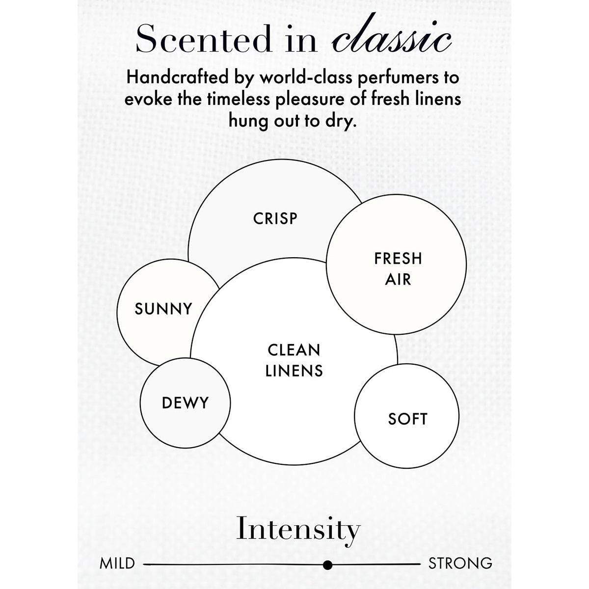 The Laundress 33.3 oz. Signature Detergent
