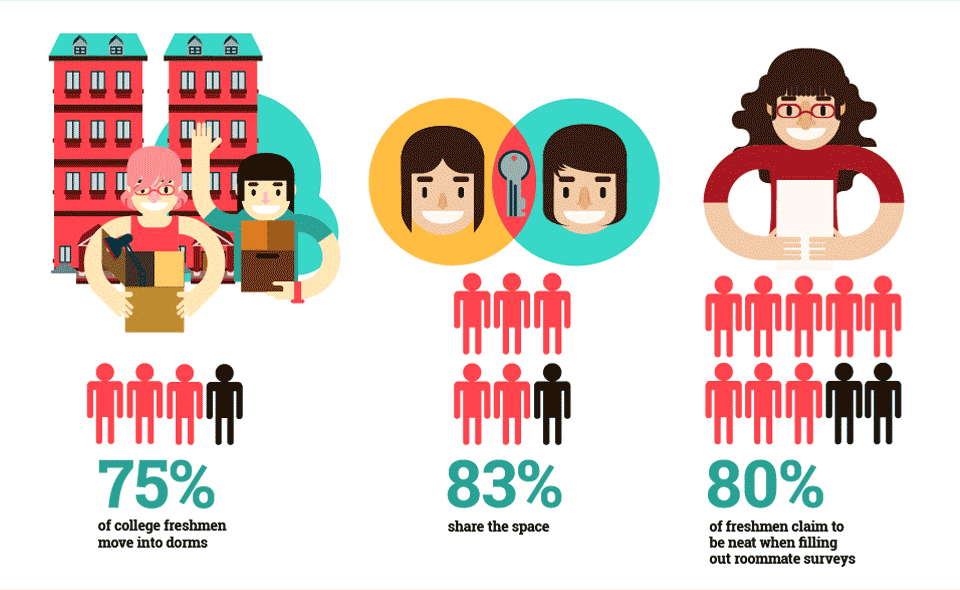 Dorm room ideas infographic - Campus