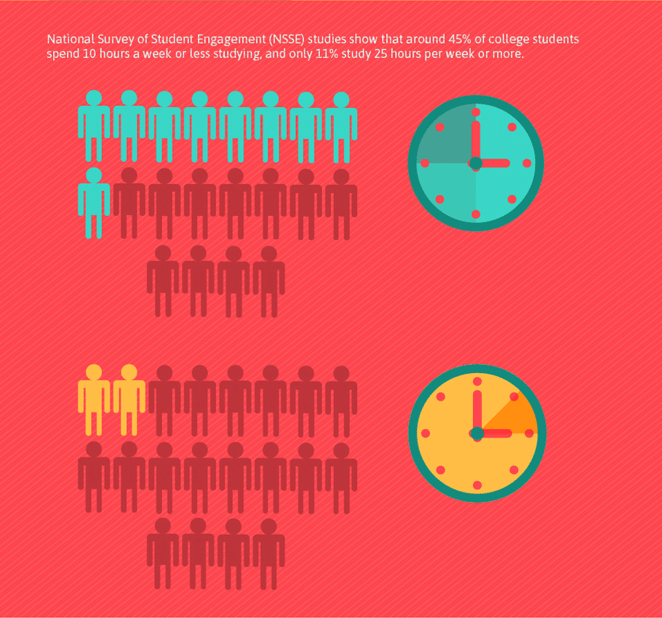 Dorm room ideas infographic - Survey