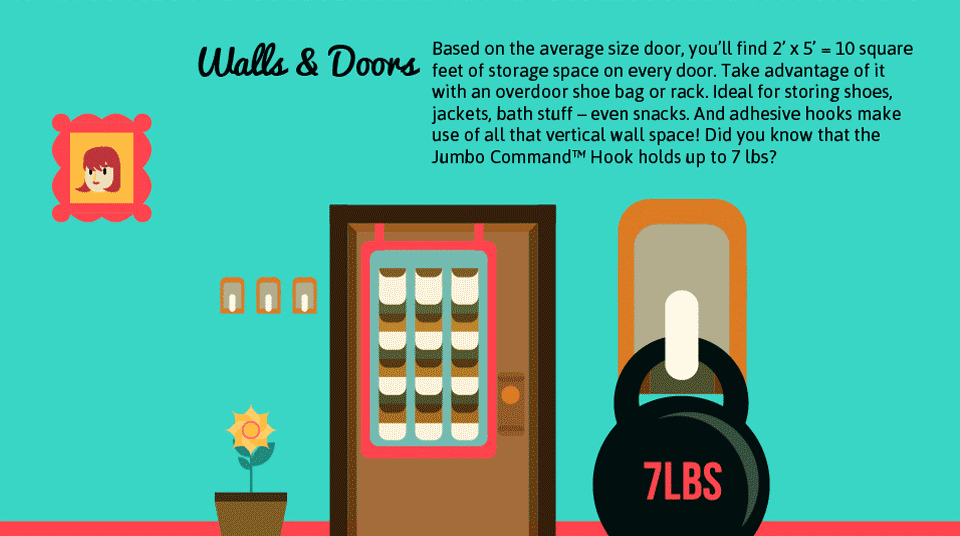 Dorm room ideas infographic - Walls and Doors