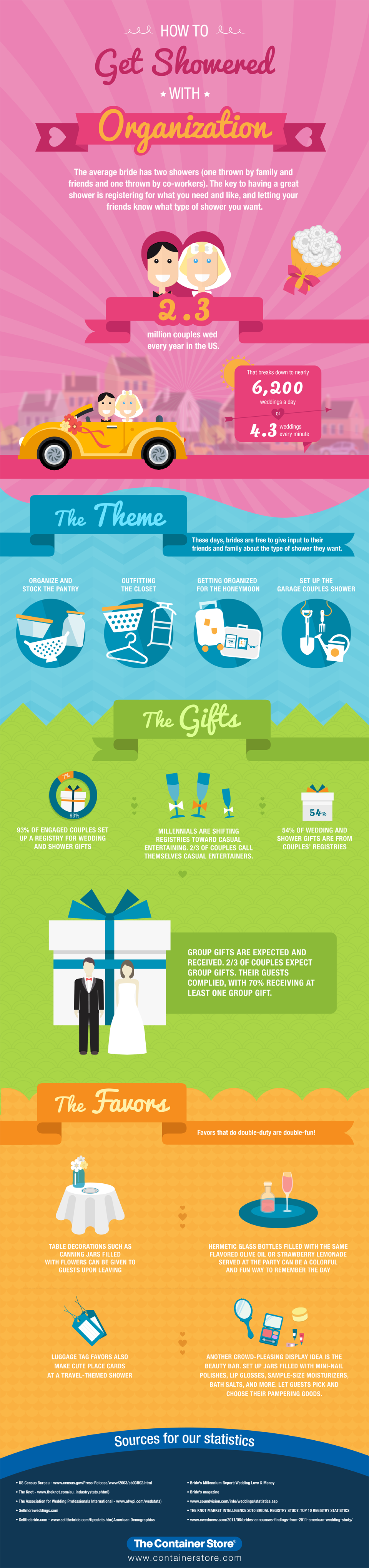 Wedding Shower Ideas